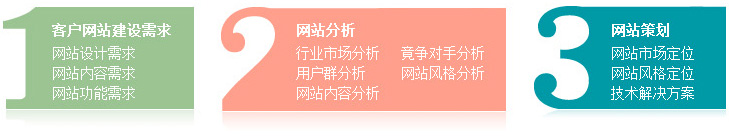 貴州網站推廣優化